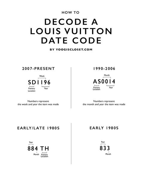 louis date code|date code louis vuitton favorite.